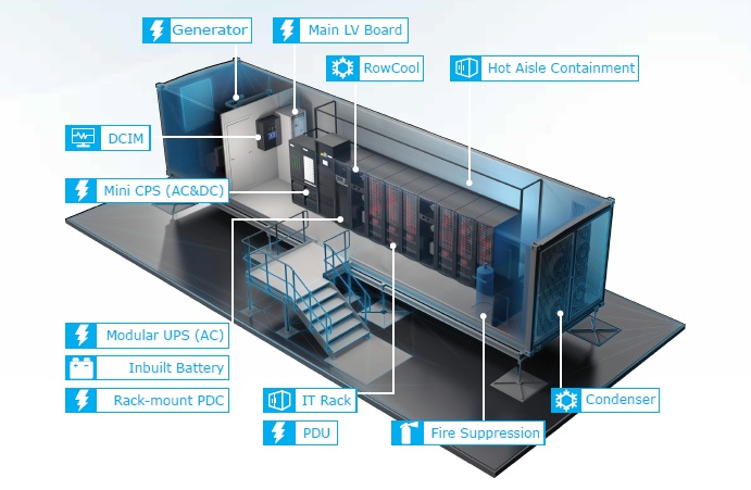 Edge-Rechenzentren -Delta präsentiert All-in-One Container-Rechenzentren auf der CeBIT 2017